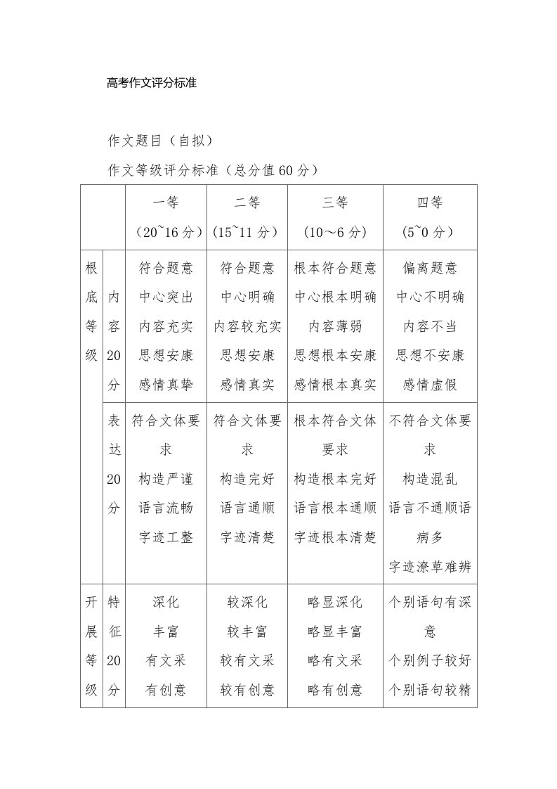 高考作文评分标准