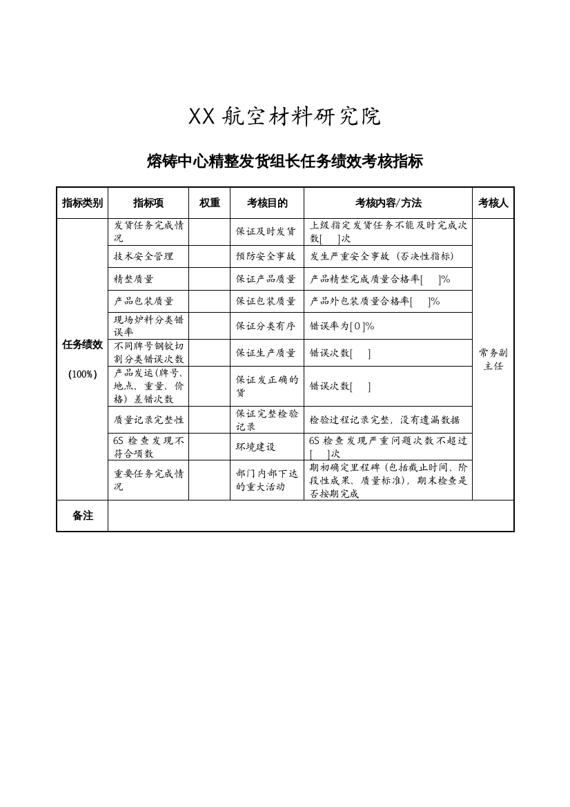 航空材料研究行业-熔铸中心-精整发货组长任务绩效考核指标（KPI）