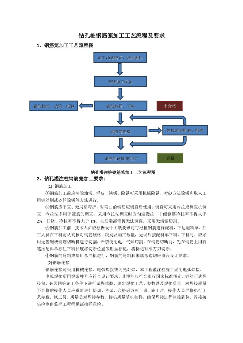 钢筋笼制作工艺流程