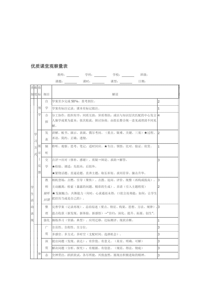 优质课堂观察量表