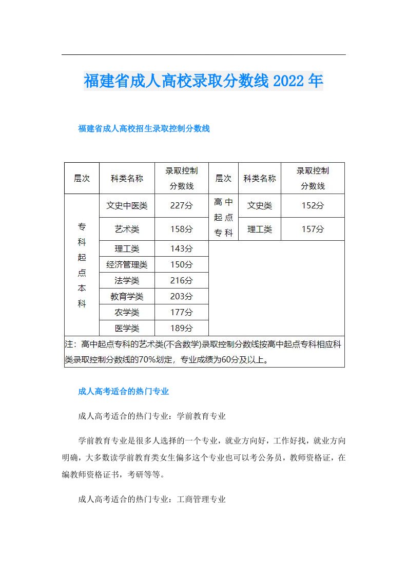 福建省成人高校录取分数线