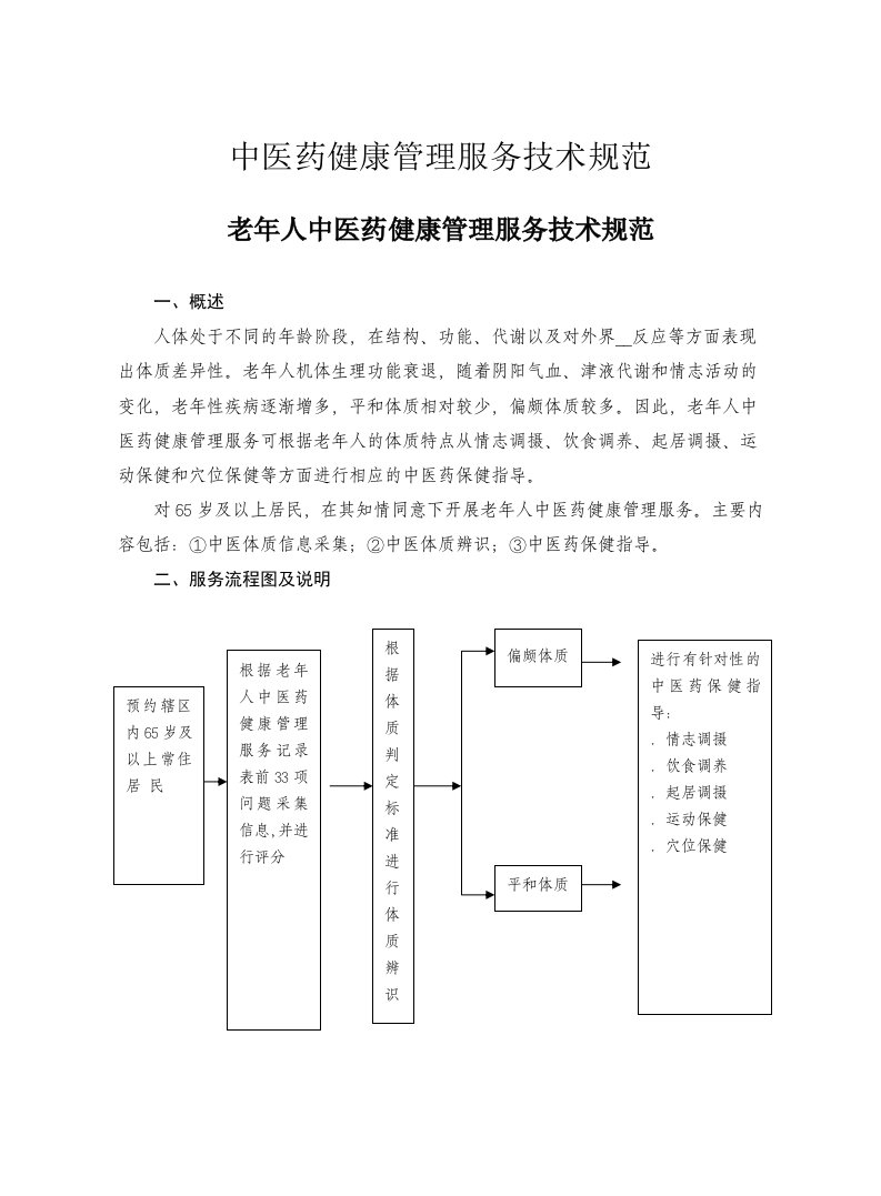 中医药管理服务规范