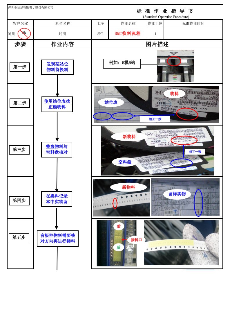 SMT换料流程