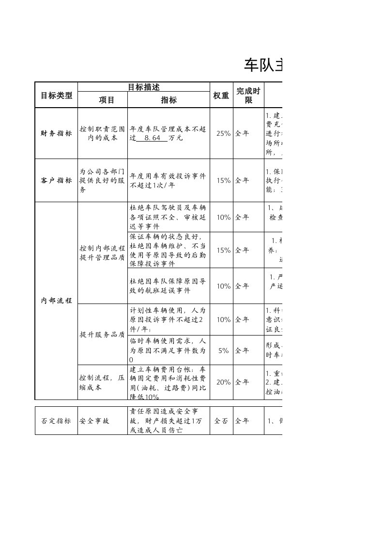 绩效管理表格-航空物流公司车队主管绩效考核表