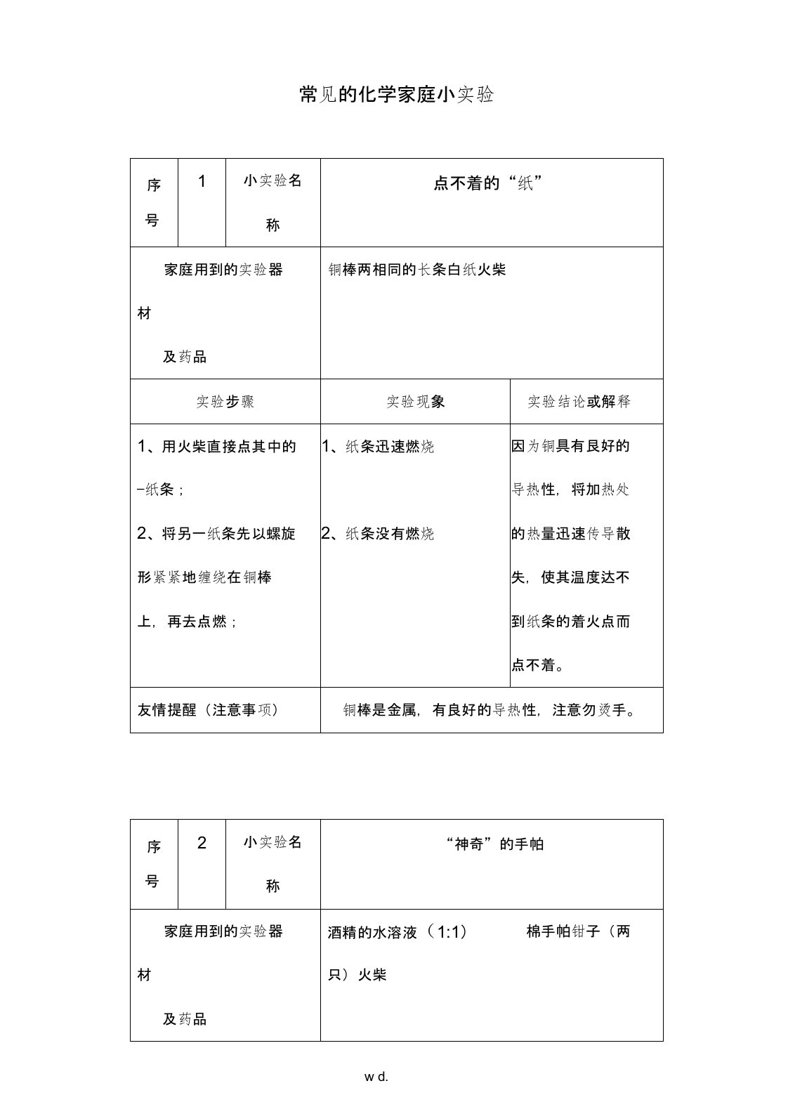 常见化学家庭小实验100例