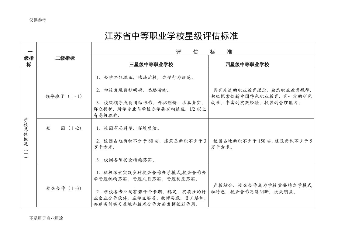 江苏省中等职业学校星级评估标准