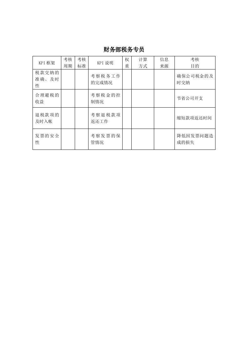 KPI绩效指标-建筑行业财务部税务专员关键绩效考核指标KPI