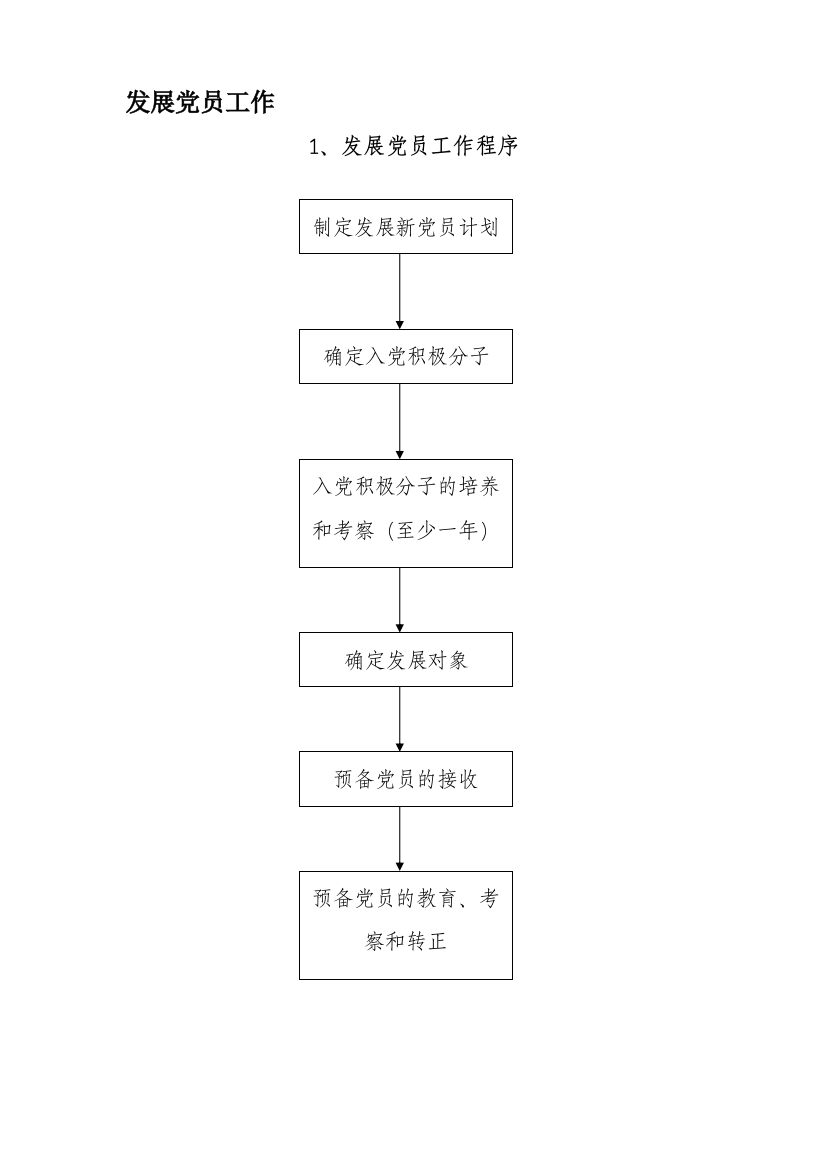 村支部发展党员工作流程