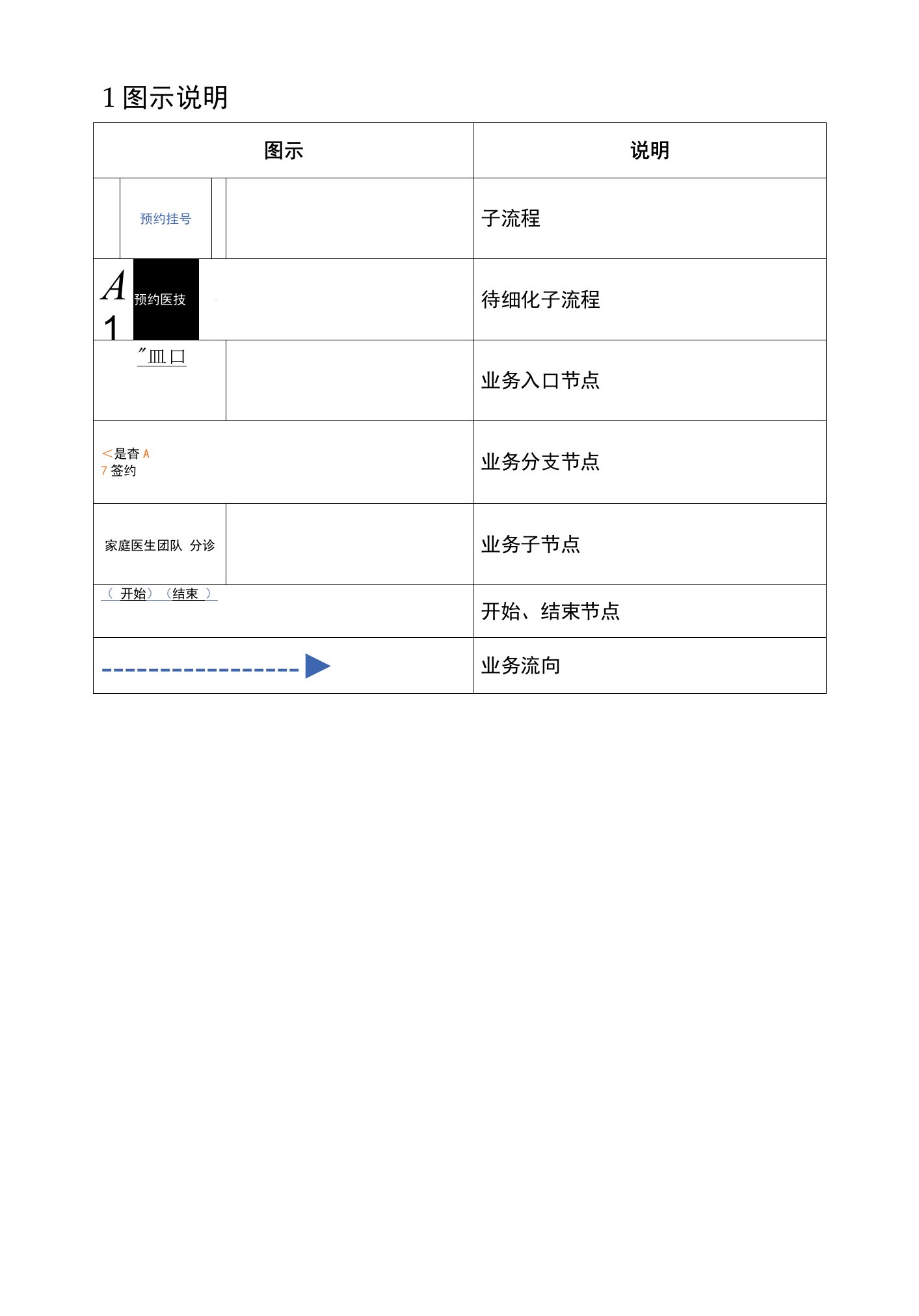 江苏省基层医疗卫生信息化提档升级方案简化版-公卫组4.7