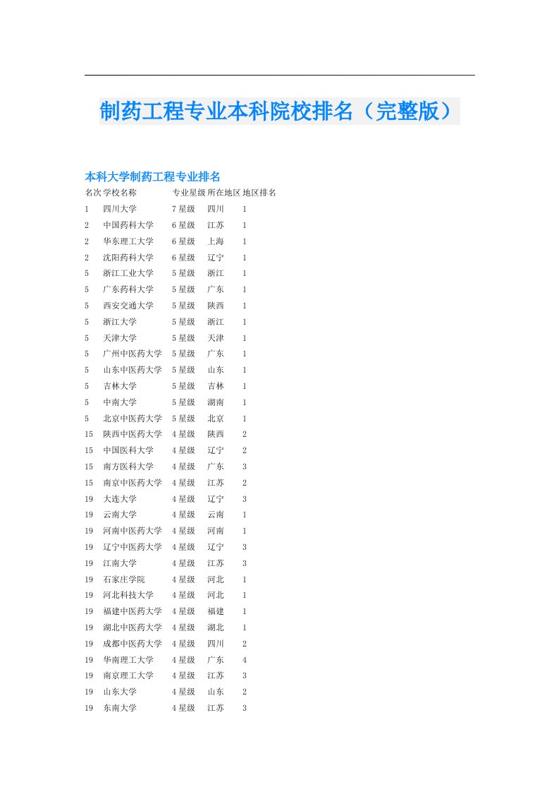 制药工程专业本科院校排名（完整版）