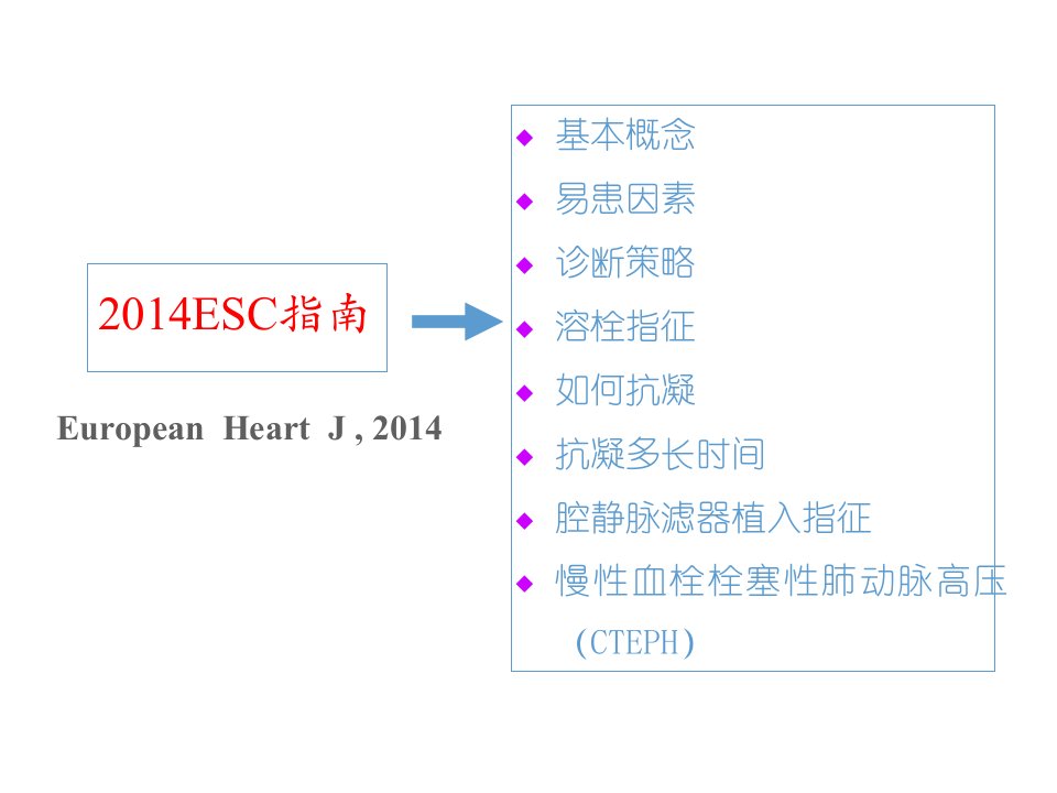 2014ESC急性肺栓塞诊治指南