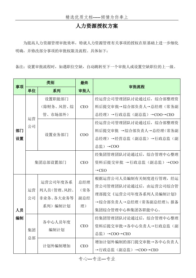 人力资源授权方案(共11页)