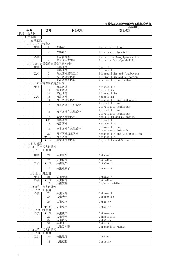 安徽省基本医疗保险和工伤保险药品目录