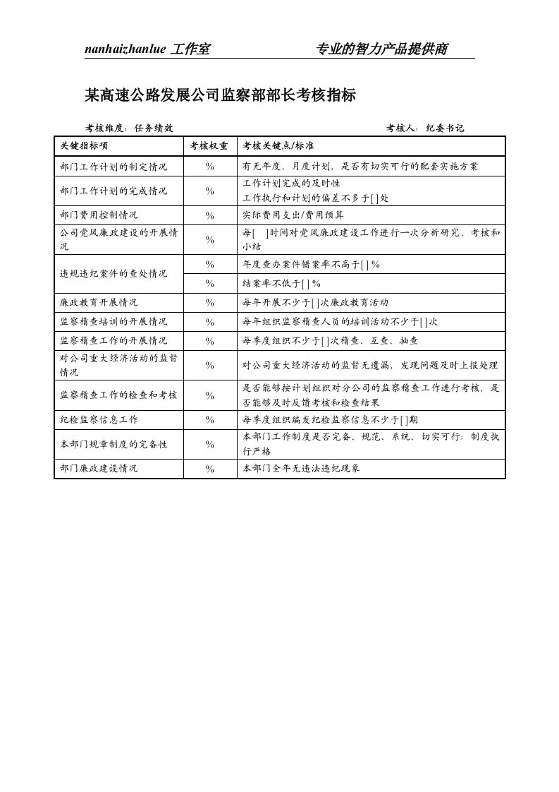 某高速公路发展公司监察部部长考核指标