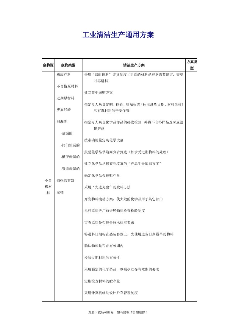 工业清洁生产通用方案