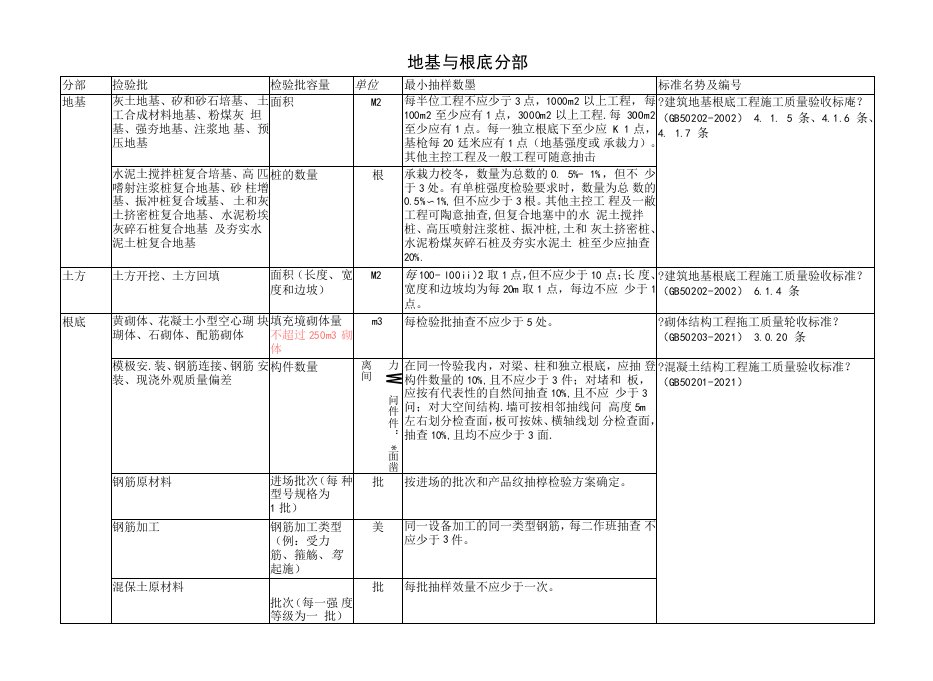 新检验批容量