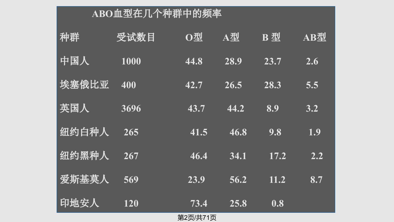 营养与基因表达