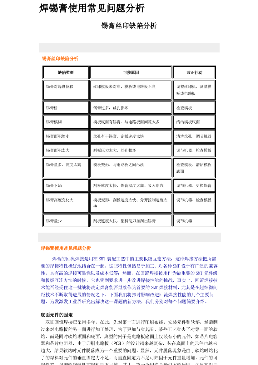 焊锡膏使用常见问题分析