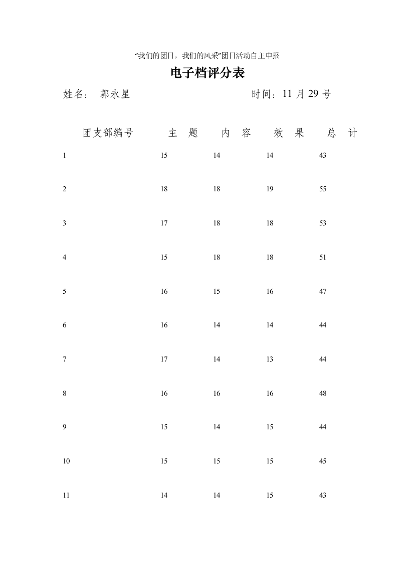 团日活动2号场电子档评分表