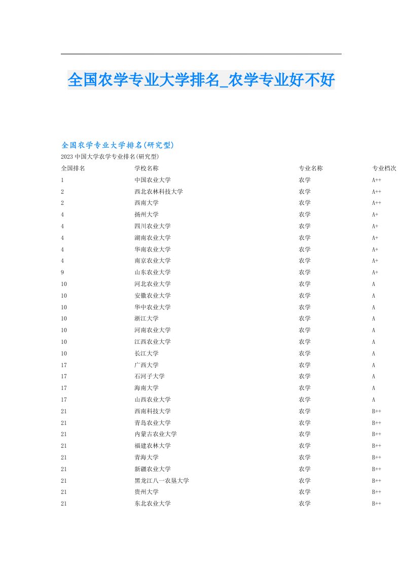 全国农学专业大学排名_农学专业好不好