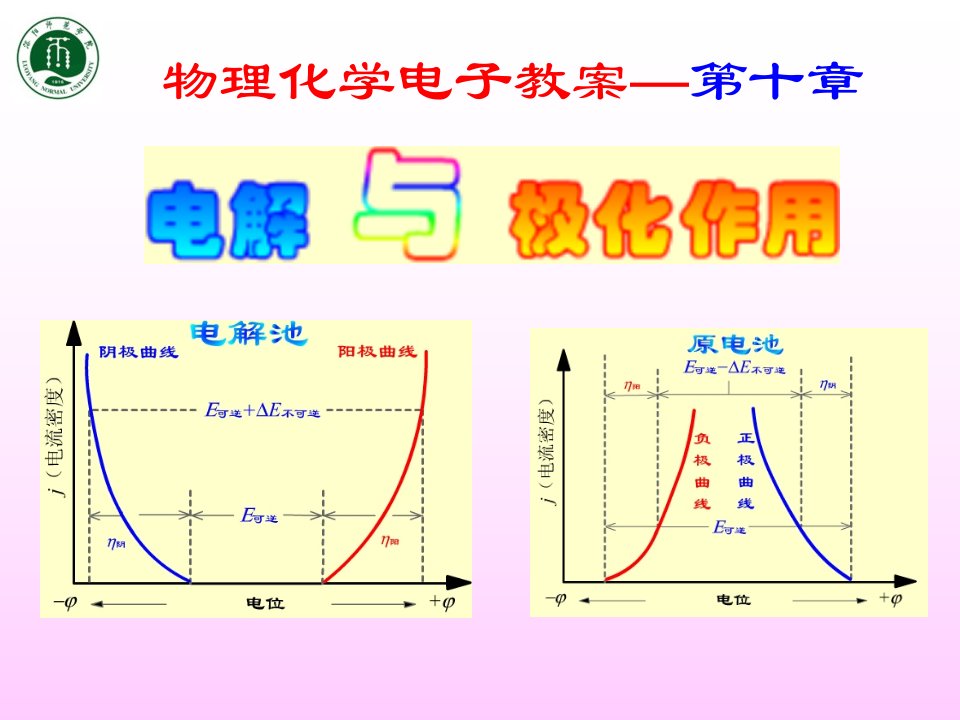 课件物理化学电子教学件第十部分