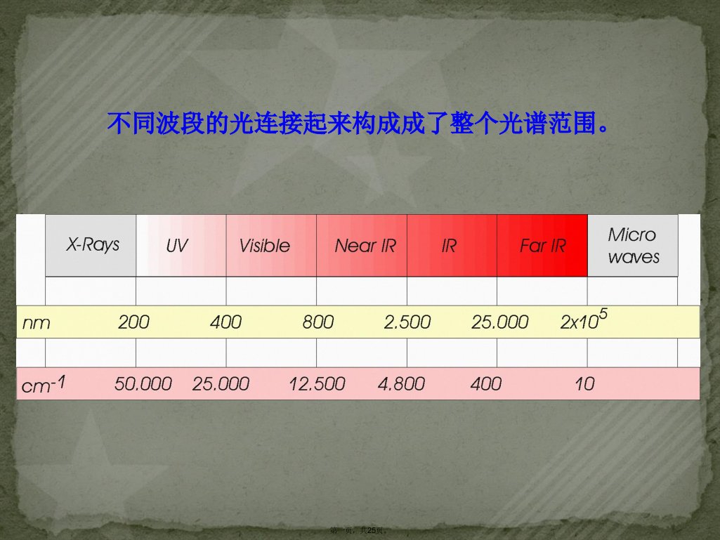 硕士生物仪器分析之红外光谱课件