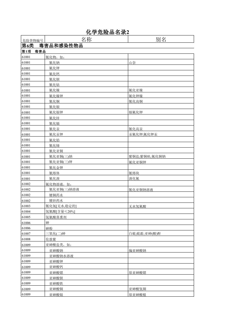 毒害品和感染性物品