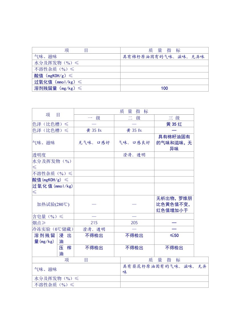 五种食用油的新的国家质量标准[资料]