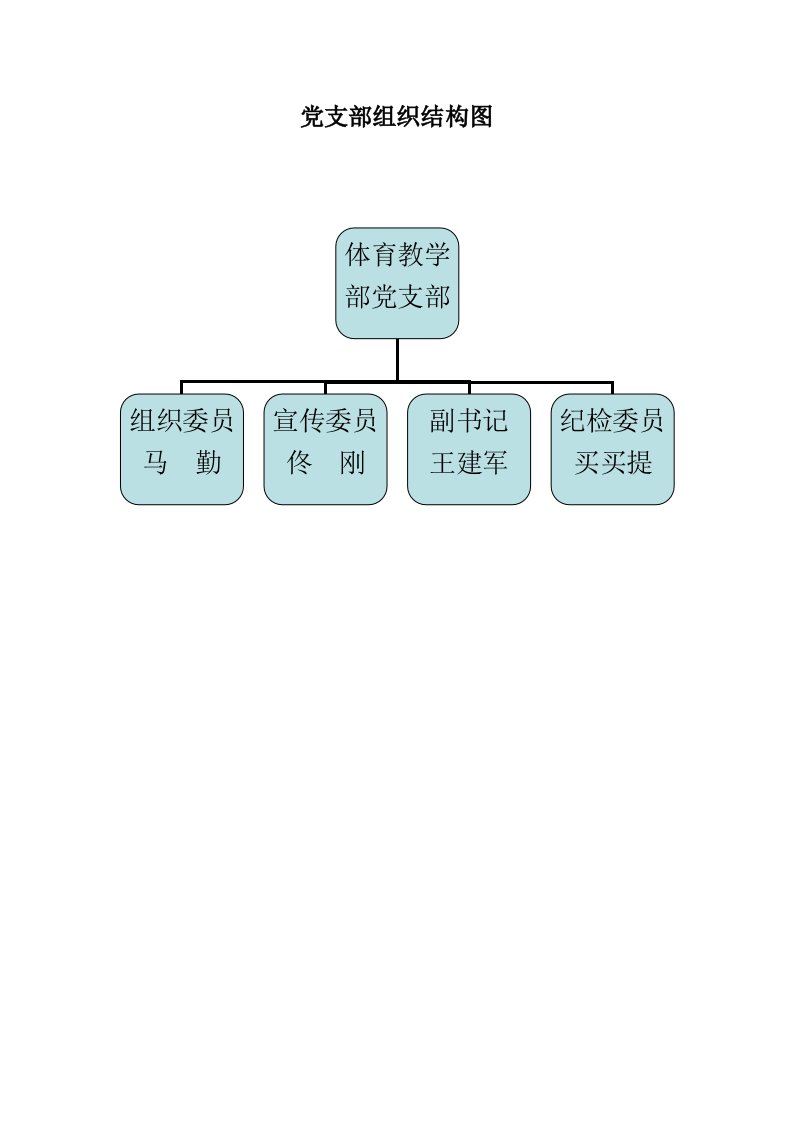 党支部组织结构图