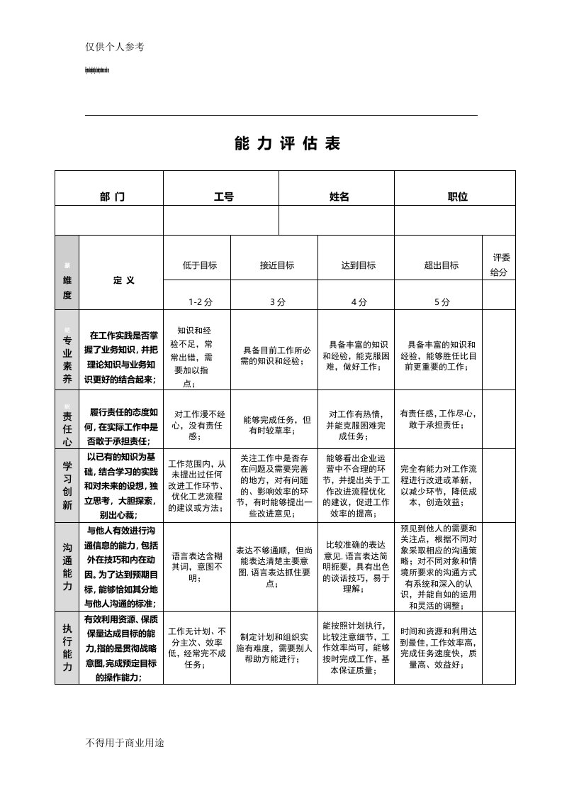 人才测评能力评估表(超实用)