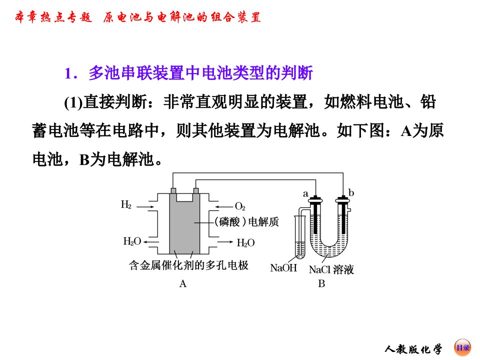 原电池与电解池的组合装置ppt课件