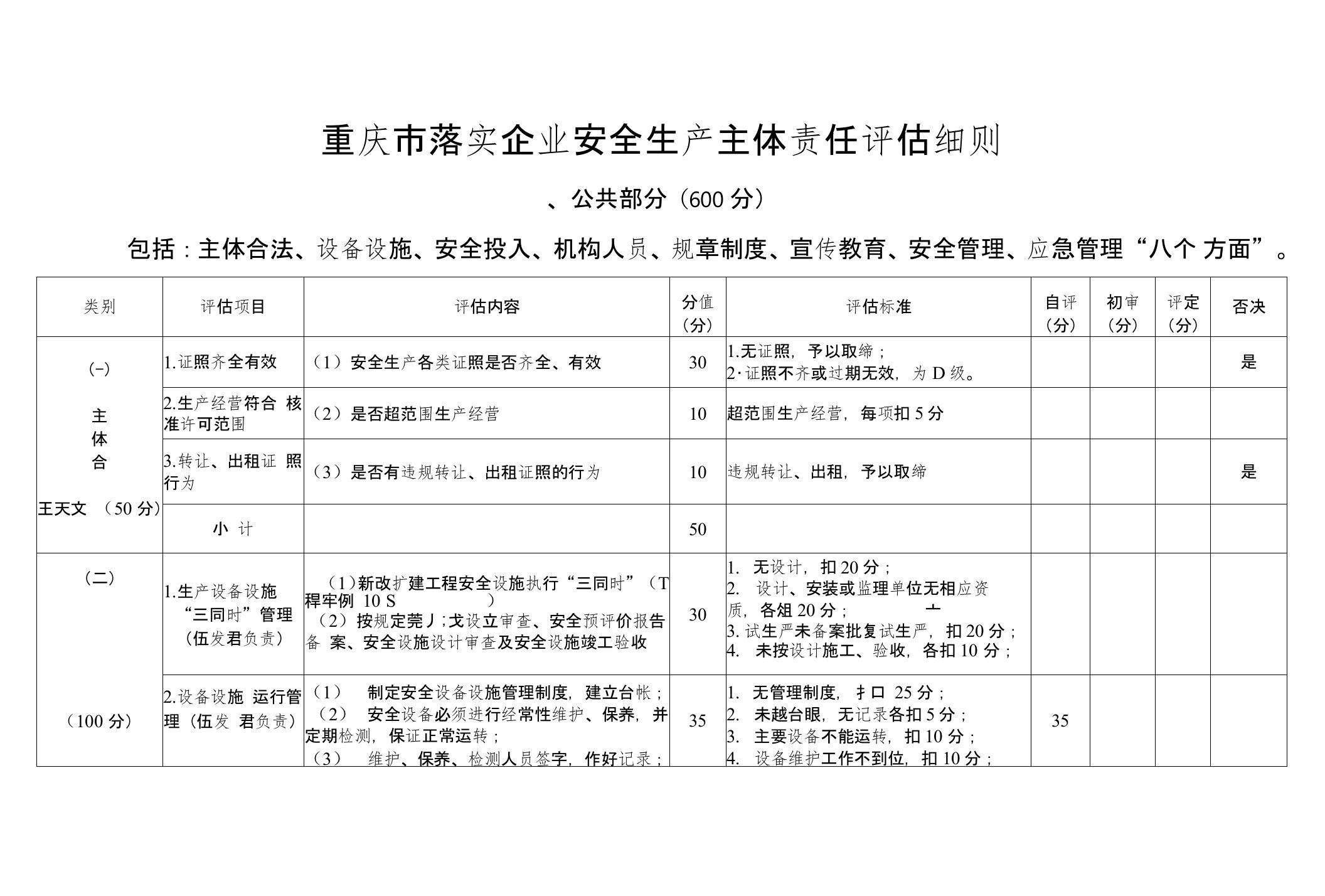 重庆市落实企业安全生产主体责任评估细则