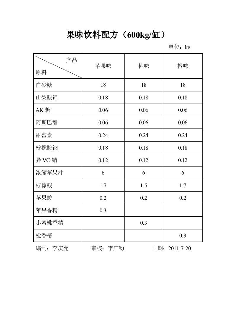 果味饮料配方