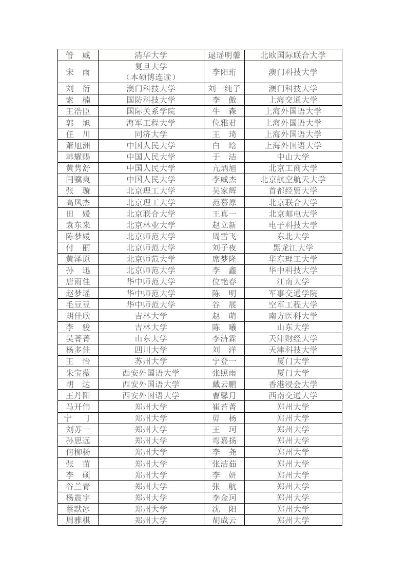 河南省实验中学2009年大学录取成绩