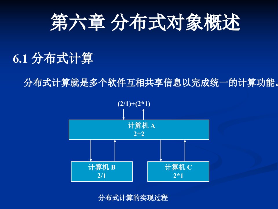 《分布对象概述》PPT课件