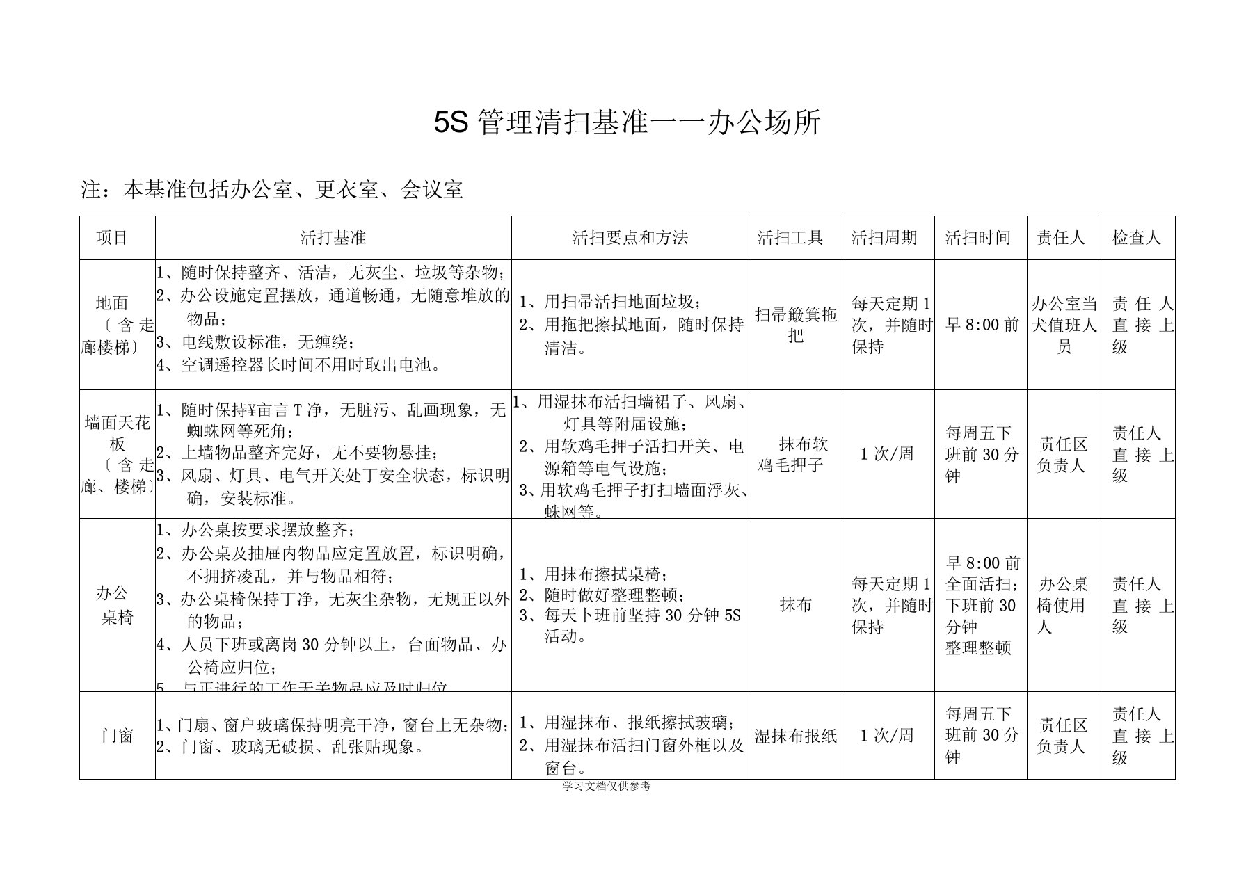 5S管理办公室清扫基准