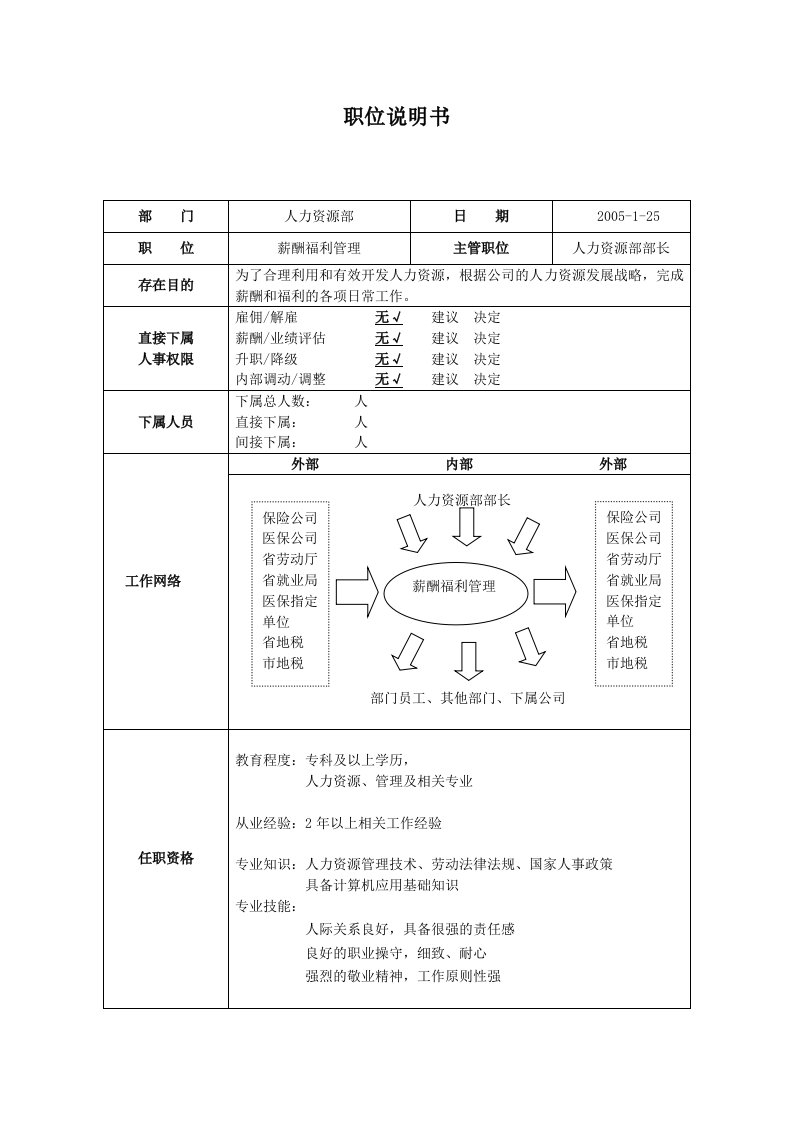 职位说明书-薪酬福利管理