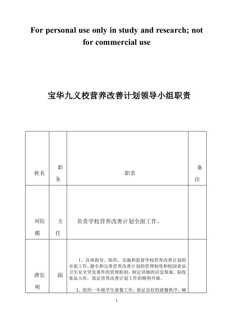 营养餐改善计划领导小组分工职责