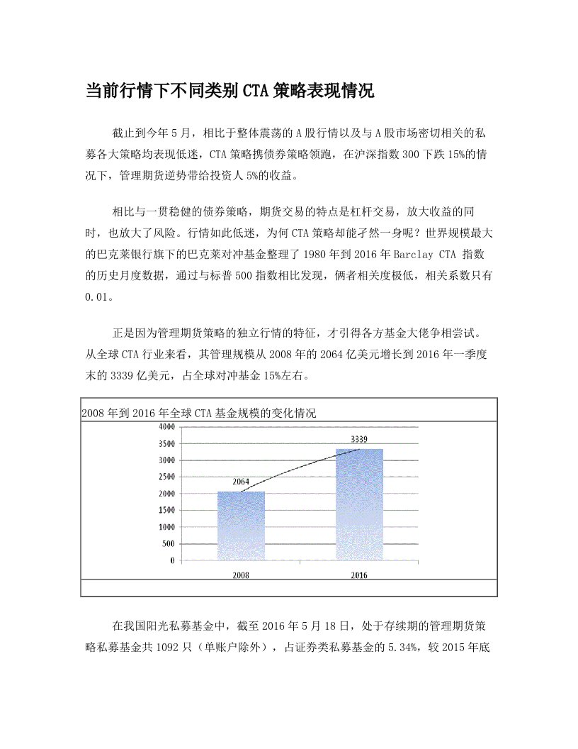 当前行情下不同类别CTA策略表现情况