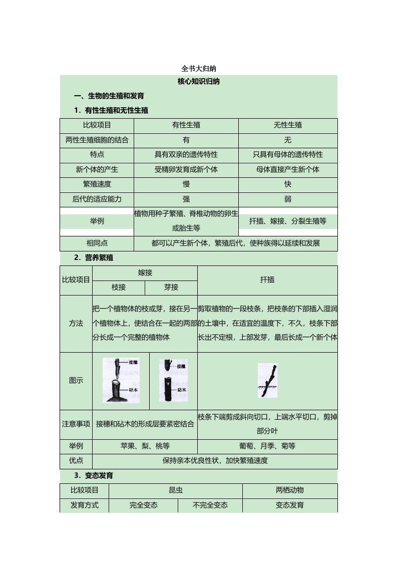 人教版【初中生物】中学教材全解八年级下册