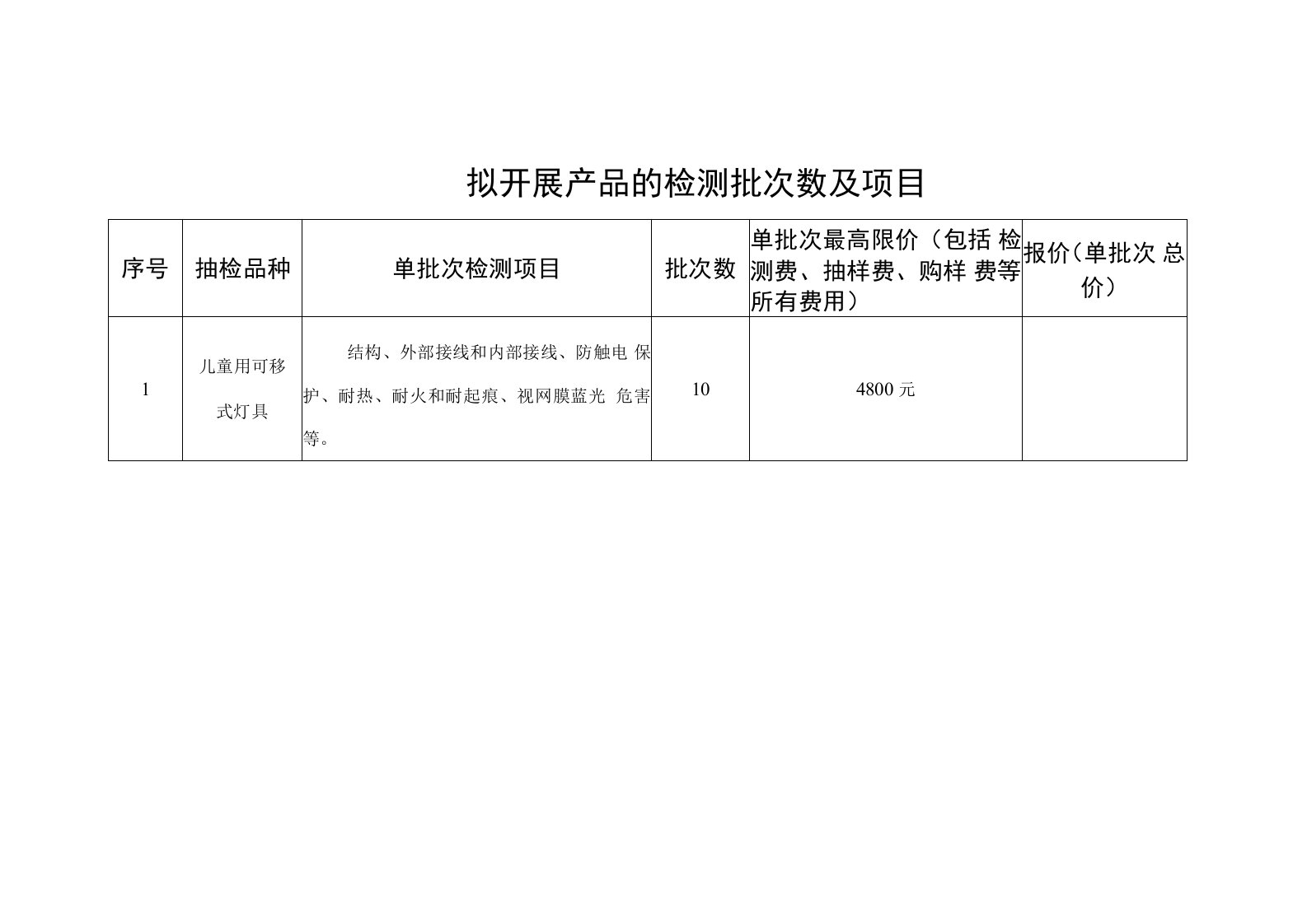 拟开展产品的检测批次数及项目