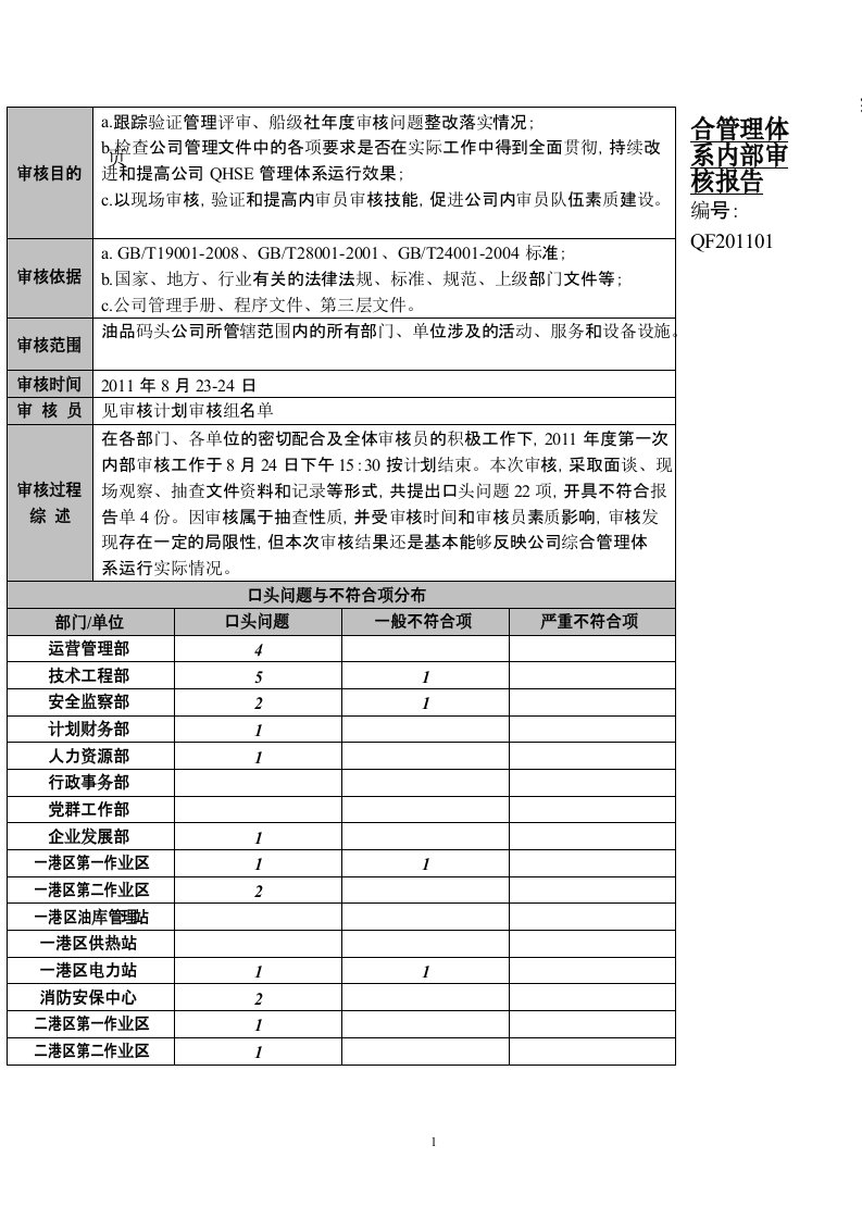 综合管理体系内部审核报告