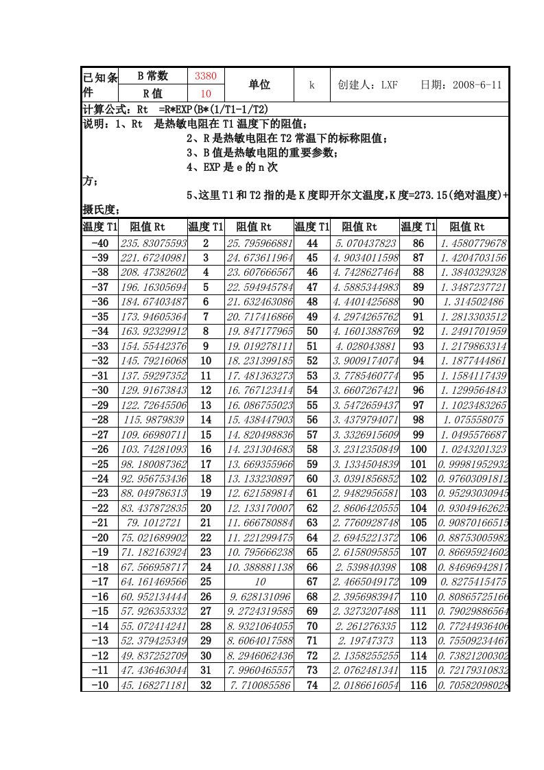 10K热敏电阻温度对照表