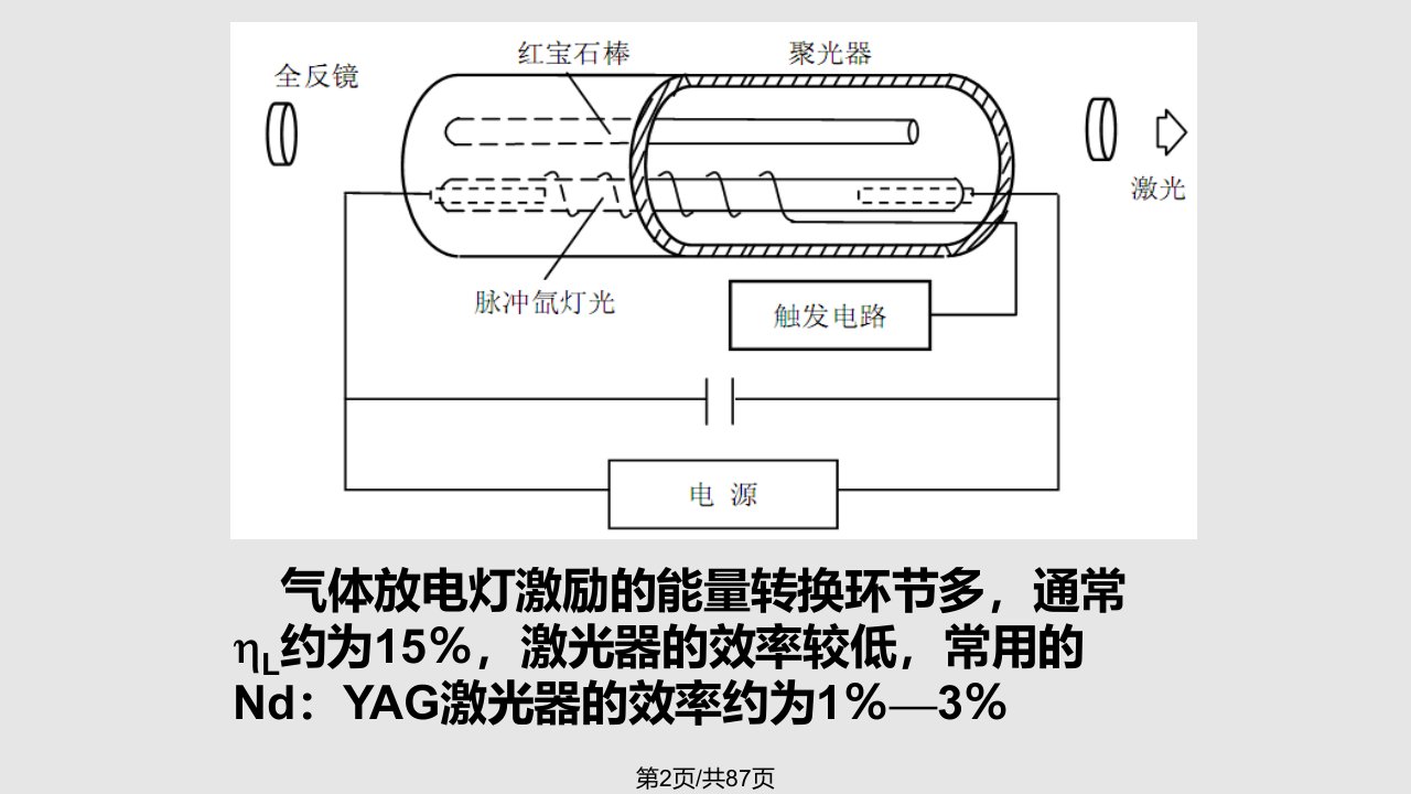 激光技术导论