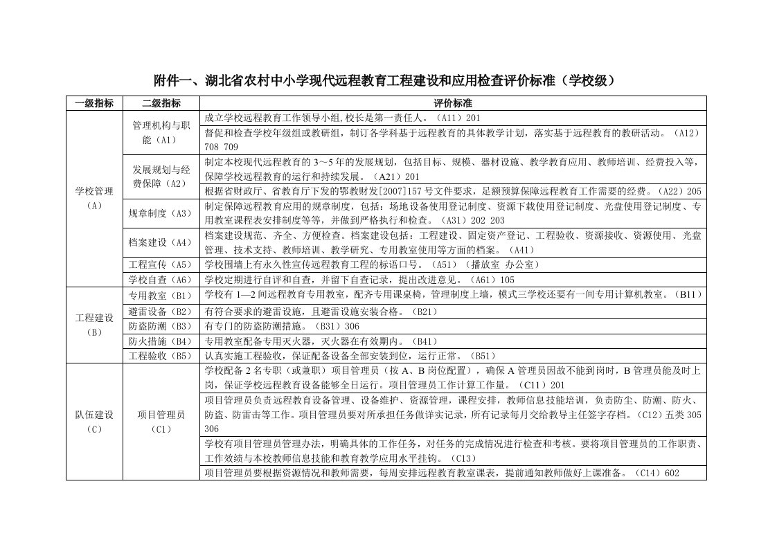 2湖北省农村中小学现代远程教育工程建设和应用检查评价标准