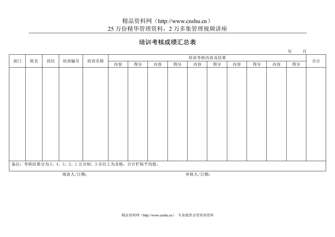 培训考核成绩汇总表2