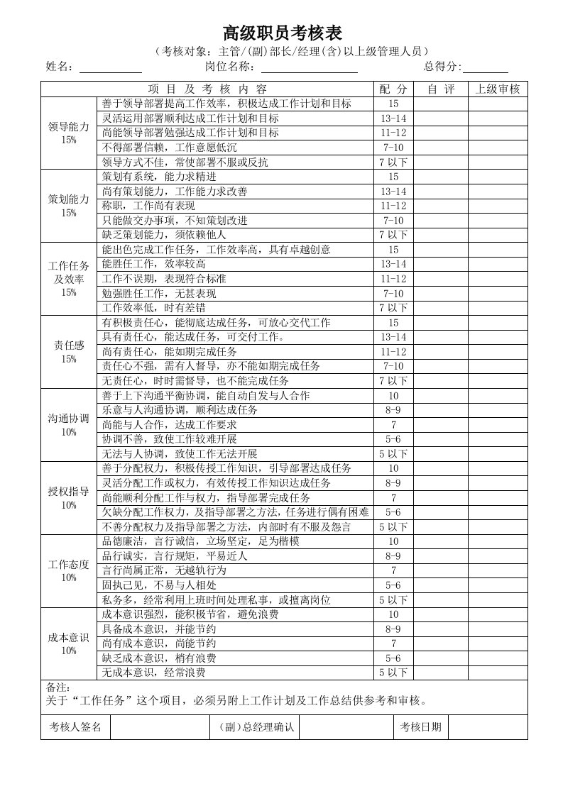 高级职员考核样表