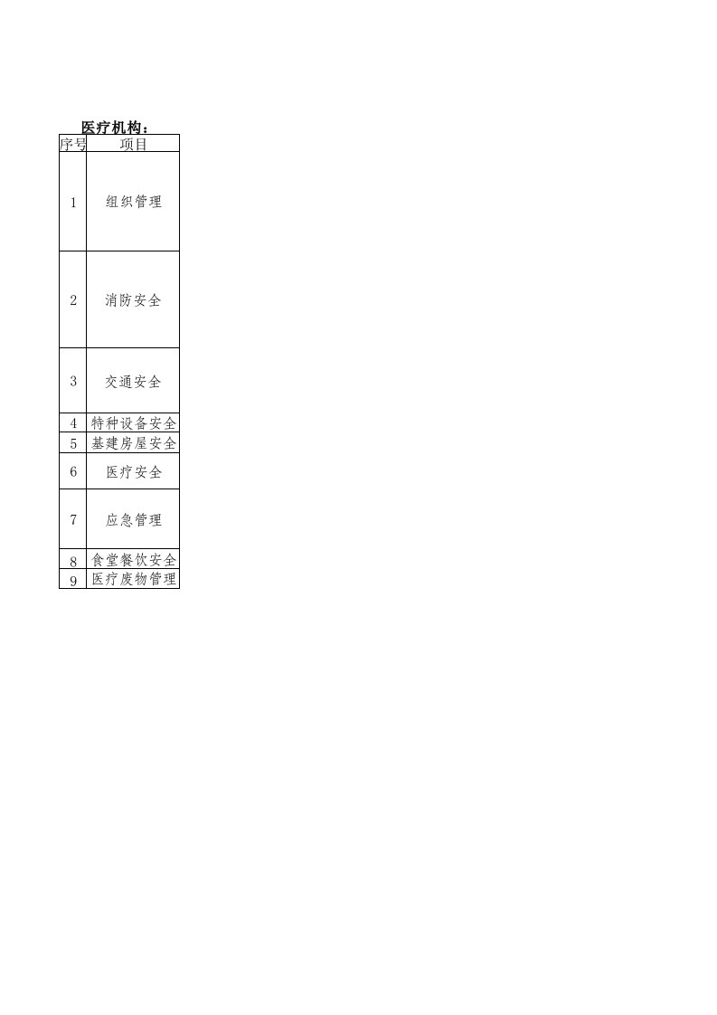 医院安全生产检查评分表