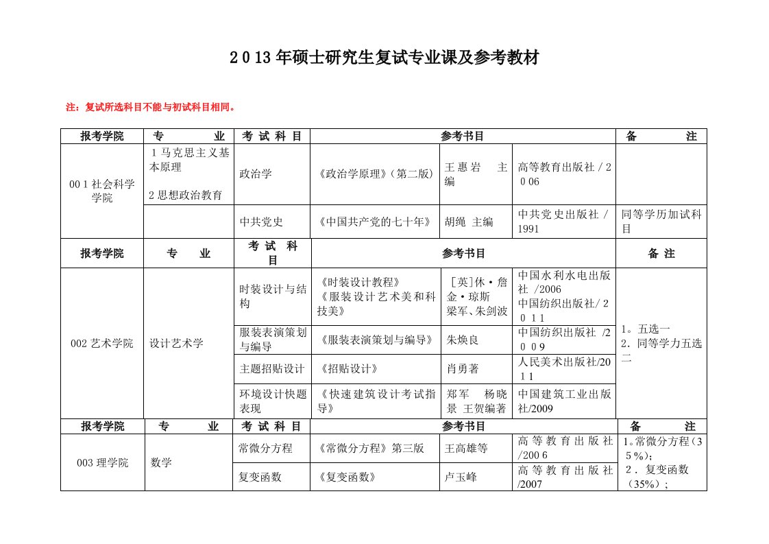 2013东北电力大学复试教材