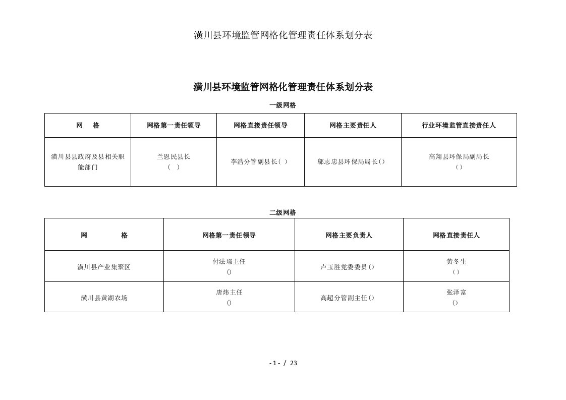 潢川县环境监管网格化管理责任体系划分表